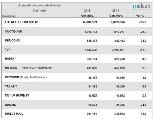 dati nielsen 2012 2013
